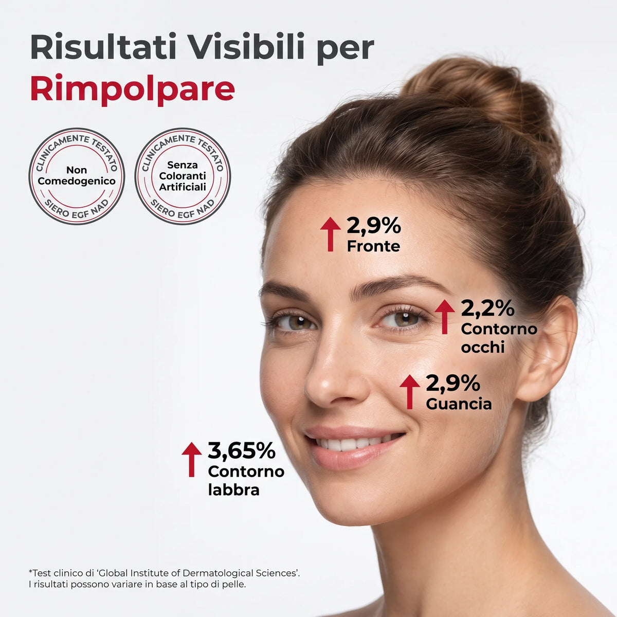 Siero Anti-Età Rassodante Porexia™